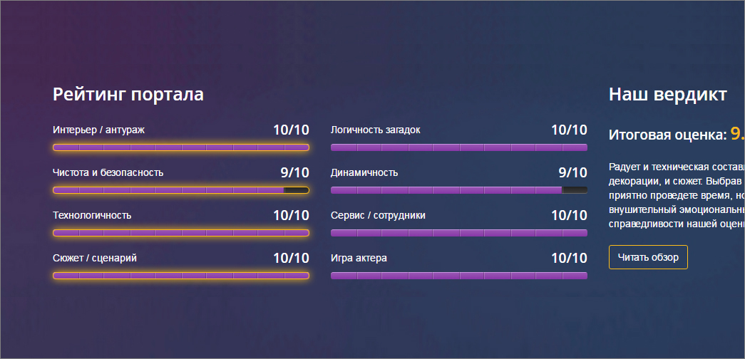 Рейтинг портала